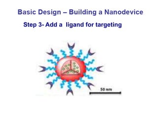 Step 3- Add a ligand for targeting
 