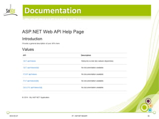 Documentation
2014-03-27 3T – ASP.NET WebAPI 26
 