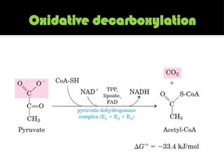 Oxidative decarboxylation
 