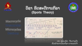 ວິຊາ ທິດສະດີການກິລາ
(Sports Theory)
ປອ ສອນເພັດ ຈ ັນດານຸວົງ
ຫົວໜ້າພາກວິຊາກິລາ-ກາຍຍະກາ
 
