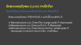 ລັກສະນະຂອງວົງຈອນ (cycle) ການຝຶກກິລາ
ເປັນຫຍັງຈຶ
່ ງຮຽກວ
່ າວົງຈອນການຝຶກແອບກິລາ ແລະ ມີຈັກລະດັບ?
ລັກສະນະຂອງວົງຈອນ ໄດ້ຖກການົດໄວ້ 3 ລະດັບພ້ນຖານສາຄັນ ຄ:
1) Macrostructure ແມ່ ນ ວົງຈອນໃຫ່ ຍ (Large cycle) ຄ macrocycle;
2)Mesostructure ແມ່ ນ ວົງຈອນລະດັບກາງ ຄ Mesocycle;
3)Microstructure ແມ່ ນ ວົງຈອນນ້ອຍປະກອບດ້ວຍ (small cycle) ຄ
microcycle ປະກອບດ້ວຍ ໜ
່ ວຍການຝຶກ, ຄາບຝຶກຊ້ອມ.
 