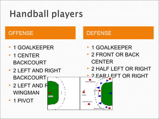 OFFENSE DEFENSE
 1 GOALKEEPER
 1 CENTER
BACKCOURT
 2 LEFT AND RIGHT
BACKCOURT
 2 LEFT AND RIGHT
WINGMAN
 1 PIVOT
 1 GOALKEEPER
 2 FRONT OR BACK
CENTER
 2 HALF LEFT OR RIGHT
 2 FAR LEFT OR RIGHT
 