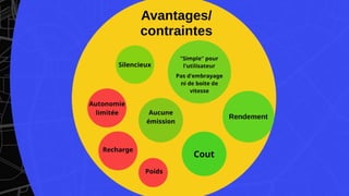 Une livre about technologies 3tech pract.31ppt.pptx