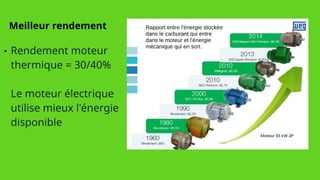 Une livre about technologies 3tech pract.31ppt.pptx