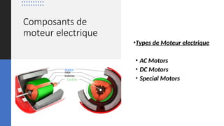 Composants de
moteur electrique
•Types de Moteur electrique
• AC Motors
• DC Motors
• Special Motors
 