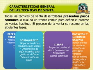 CARACTERISTICAS GENERAL
    DE LAS TECNICAS DE VENTA
Todas las técnicas de venta desarrolladas presentan pasos
comunes lo cual da un tronco común para definir el proceso
de ventas habitual. El proceso de la venta se resume en las
siguientes fases:

   PREPARACIÓN Y                  PROSPECCIÓN                 ARGUMENTACIÓN Y
   PRESENTACIÓN                     · Indagación                 RESOLUCIÓN DE
· Presentación COSTO/PRECIO· Realización de
                personal                                           OBJECIONES
  ·Presentación de su
              · Negociación depreguntas abiertas y
                                las                            · Comparación de dos
       empresa                                     CIERRE
            condiciones de Ventas cerradas                       artículos similares
                                           · Preguntas previas·al
        · Motivo Ofrecimiento de· Encuentro de la                  Presentación de
                ·
                                            cierre (termómetro) características
                               necesidad de compra
              algún incentivo para
                                                · Negociación
               gestionar el Cierre Presentación de
                                 ·                                   favorables
                                             · Cierres definitivos
              · Determinación del beneficios                  · Reducción al mínimo
                     precio · Gestión de objeciones             de puntos negativos
                                                                  · Apelación a la
                                                                 marca, distinción y
                                                                        otros
 