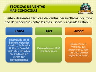 TECNICAS DE VENTAS
   MAS CONOCIDAS

Existen diferentes técnicas de ventas desarrolladas por todo
tipo de vendedores entre las mas usadas y aplicadas están:             [1]




        AIDDA                   SPIR                  AICDC

   desarrollada por el
   Instituto Alexander
                                                  Método Percy H.
  Hamilton, de Estados
                                                    Whitting, que
   Unidos, a fines del    Desarrollada en 1990
                                                 aparece en su libro
  siglo XIX y difundida     por Rank Xerox
                                                 "Las cinco grandes
    por medio de sus
                                                 reglas de la venta"
        cursos por
    correspondencia
 