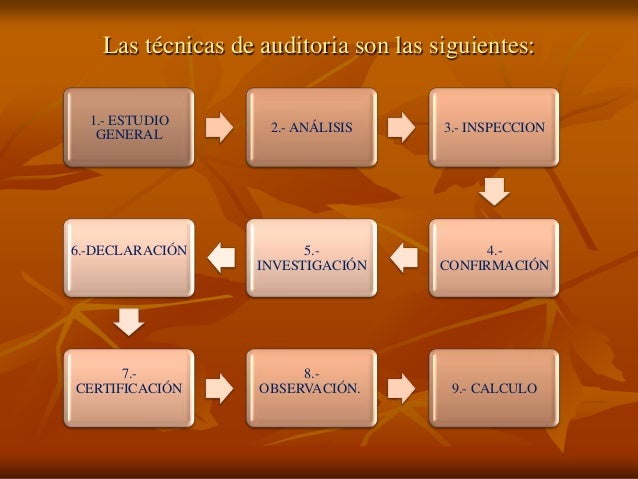 3 tecnicas y procedimientos de auditoria