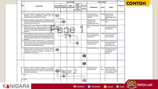 Teknik penyusunan SOP | PPTX