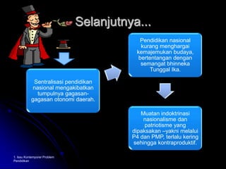 Selanjutnya...1. Issu Kontemporer Problem Pendidikan