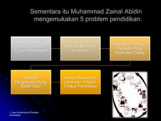 Sementara itu Muhammad Zainal Abidin mengemukakan 5 problem pendidikan:1. Issu Kontemporer Problem Pendidikan