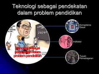 Teknologi sebagai pendekatan dalam problem pendidikan