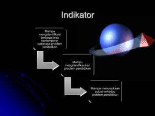 Indikator