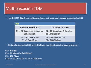 Multiplexación TDM
19/10/2015 Profesor Oscar Daniel Ibarra Tobar 21
• Los DS0 (64 Kbps) son multiplexados en estructuras de mayor jerarquía, los DS1
DS1
Estándar Americano Estándar Europeo
T1 = 24 Usuarios + 1 Canal de
Señalización
E1= 30 Usuarios + 2 Canales
de Señalización
T1 = 24 DS0 + 8 bits
T1 =1.544 Mbps
E1 = 30 DS0 + 16 bits
E1= 2.048 Mbps
• De igual manera los DS1 se multiplexan es estructuras de mayor jerarquía:
E2 = 8 Mbps
E3 = 34 Mbps (34.368 Mbps)
E4 = 140 Mbps
STM1 = 63 E1 = 3 E3 = 1 E4 = 140 Mbps
 
