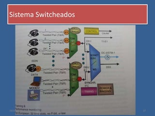 Sistema Switcheados
19/10/2015 Profesor Oscar Daniel Ibarra Tobar 27
 