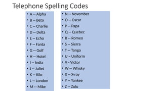 Telephone Spelling Codes
• A -- Alpha
• B -- Beta
• C -- Charlie
• D -- Delta
• E -- Echo
• F -- Fanta
• G -- Golf
• H -- Hotel
• I -- India
• J -- Juliet
• K -- Kilo
• L -- London
• M -- Mike
• N -- November
• O -- Oscar
• P -- Papa
• Q -- Quebec
• R -- Romeo
• S -- Sierra
• T -- Tango
• U – Uniform
• V - Victor
• W -- Whisky
• X -- X-ray
• Y -- Yankee
• Z -- Zulu
 