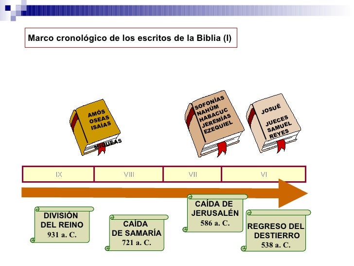 3 tema 2 el antiguo testamento