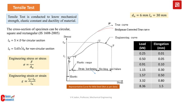 tensile test - stress strain curve | PPTX