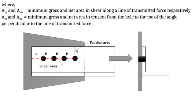 3_Tension Members, Types, Design of Tension member,. | PPT