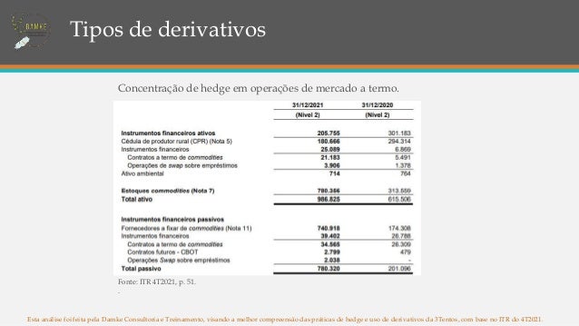 Esta análise foi feita pela Damke Consultoria e Treinamento, visando a melhor compreensão das práticas de hedge e uso de derivativos da 3Tentos, com base no ITR do 4T2021.
Tipos de derivativos
Fonte: ITR 4T2021, p. 51.
.
Concentração de hedge em operações de mercado a termo.
 