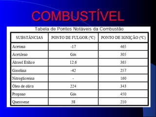 COMBUSTÍVEL
 