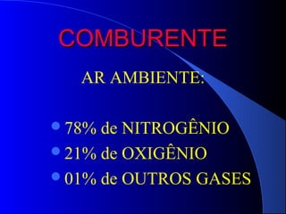 COMBURENTE
   AR AMBIENTE:

78% de NITROGÊNIO
21% de OXIGÊNIO
01% de OUTROS GASES
 