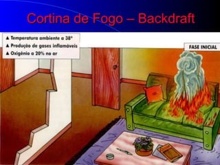 Cortina de Fogo – Backdraft
 