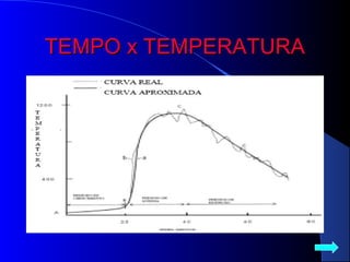 TEMPO x TEMPERATURA
 