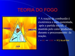 TEORIA DO FOGO
       A  reação de combustão é
       exotérmica e auto-sustentada,
        após a partida inicial, é
       mantida pelo calor produzido
       durante o processamento da
       reação.
       C + O2 => CO2 + 97,2 Kcal/Mol
 