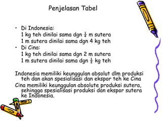 Penjelasan Tabel Di Indonesia: 1 kg teh dinilai sama dgn ¼ m sutera 1 m sutera dinilai sama dgn 4 kg teh  Di Cina: 1 kg teh dinilai sama dgn 2 m sutera 1 m sutera dinilai sama dgn ½ kg teh  Indonesia memiliki keunggulan absolut dlm produksi teh dan akan spesialisasi dan ekspor teh ke Cina Cina memiliki keunggulan absolute produksi sutera, sehingga spesialisasi produksi dan ekspor sutera ke Indonesia. 