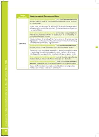 Actualización y Fortalecimiento Curricular de la Educación General Básica 2010 38 
Ejes del 
aprendizaje Bloque curricular 6. Cuentos maravillosos 
Literatura 
Destreza con criterios de desempeño: Escuchar cuentos maravillosos 
desde la identificación de sus partes fundamentales (inicio, desarro-llo 
y desenlace). 
Partes: inicio (presentación de la historia), desarrollo (la trama se en-reda 
y complica un poco) y desenlace (la trama se desenreda, vuelve 
a un punto lógico). 
Destreza con criterios de desempeño: Comprender los cuentos mara-villosos 
en función de disfrutar de la estructura de la narración y de 
lo sorprendente de la historia. 
Estructura: inicio, desarrollo y final. Mantenimiento de una secuencia 
lógica de los hechos a contar. Relación con elementos maravillosos y 
sorprendentes dentro de la lógica narrativa. 
Destreza con criterios de desempeño: Escribir cuentos maravillosos 
desde la utilización de algunos recursos propios de este género. 
Elementos: estructura lógica, personajes y tiempo. Lo más importante 
es la planificación de la escritura y el respeto a la lógica de la narra-ción. 
Se pueden usar paratextos para ilustrar lo que se quiere contar. 
Destreza con criterios de desempeño: Inventar cuentos maravillosos 
desde el disfrute del aspecto ficcional de este tipo de texto. 
Destreza con criterios de desempeño: Contar oralmente cuentos ma-ravillosos 
para lograr efectos específicos en públicos determinados. 
El aspecto ficcional se refiere a la posibilidad de inventar práctica-mente 
cualquier cosa a través de la literatura. 
 