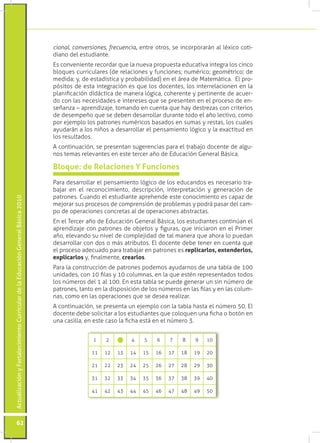 Actualización y Fortalecimiento Curricular de la Educación General Básica 2010 62 
cional, conversiones, frecuencia, entre otros, se incorporarán al léxico coti-diano 
del estudiante. 
Es conveniente recordar que la nueva propuesta educativa integra los cinco 
bloques curriculares (de relaciones y funciones; numérico; geométrico; de 
medida; y, de estadística y probabilidad) en el área de Matemática. El pro-pósitos 
de esta integración es que los docentes, los interrelacionen en la 
planificación didáctica de manera lógica, coherente y pertinente de acuer-do 
con las necesidades e intereses que se presenten en el proceso de en-señanza 
– aprendizaje, tomando en cuenta que hay destrezas con criterios 
de desempeño que se deben desarrollar durante todo el año lectivo, como 
por ejemplo los patrones numéricos basados en sumas y restas, los cuales 
ayudarán a los niños a desarrollar el pensamiento lógico y la exactitud en 
los resultados. 
A continuación, se presentan sugerencias para el trabajo docente de algu-nos 
temas relevantes en este tercer año de Educación General Básica. 
Para desarrollar el pensamiento lógico de los educandos es necesario tra-bajar 
en el reconocimiento, descripción, interpretación y generación de 
patrones. Cuando el estudiante aprehende este conocimiento es capaz de 
mejorar sus procesos de comprensión de problemas y podrá pasar del cam-po 
de operaciones concretas al de operaciones abstractas. 
En el Tercer año de Educación General Básica, los estudiantes continúan el 
aprendizaje con patrones de objetos y figuras, que iniciaron en el Primer 
año, elevando su nivel de complejidad de tal manera que ahora lo puedan 
desarrollar con dos o más atributos. El docente debe tener en cuenta que 
el proceso adecuado para trabajar en patrones es replicarlos, extenderlos, 
explicarlos y, finalmente, crearlos. 
Para la construcción de patrones podemos ayudarnos de una tabla de 100 
unidades, con 10 filas y 10 columnas, en la que estén representados todos 
los números del 1 al 100. En esta tabla se puede generar un sin número de 
patrones, tanto en la disposición de los números en las filas y en las colum-nas, 
como en las operaciones que se desea realizar. 
A continuación, se presenta un ejemplo con la tabla hasta el número 50. El 
docente debe solicitar a los estudiantes que coloquen una ficha o botón en 
una casilla, en este caso la ficha está en el número 3. 
Bloque: de Relaciones Y Funciones 
1 2 4 5 6 7 8 9 10 
11 12 13 14 15 16 17 18 19 20 
21 22 23 24 25 26 27 28 29 30 
31 32 33 34 35 36 37 38 39 40 
41 42 43 44 45 46 47 48 49 50 
 
