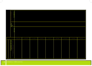95
cohesión,coherencia.
PROCESOPARAELESCRIBIR
PLANIFICAR
Formular objetivos de escritura: determinar el objetivo del texto (para qué se quiere escribir). Determinar qué se quiere decir. Determinar quién será el lector del texto.
Formarse una imagen concreta de lo que se quiere escribir: determinar cómo será el texto (extensión, tono y presentación); determinar la relación autor- lector (registro y
tratamiento). Trazar un plan de composición: decidir en qué orden trabajarán los procesos y qué técnicas de redacción se usarán. Determinar las propiedades del texto
que se quiere escribir (trama, función del texto, superestructura, registro, adecuación). Ser flexible para reformular los objetivos a medida que avance el texto. Generar
ideas: asociar ideas. Utilizar soportes escritos como ayuda durante el proceso: preguntas, dibujos, gráficos, etc. Usar diversos mecanismos para generar ideas: palabra
generadora, preguntas, etc. según el tipo de texto. Activar y desactivar el proceso de generar ideas. Ser consciente de que la generación de ideas se ha agotado y cerrar
el proceso. Consultar fuentes de información diversas: enciclopedias, diccionarios, para utilizar esa información en el texto. Generar ideas propias, y nuevas a partir de
las ideas de los demás. Organizar ideas: clasificar ideas. Reunir y subdividir ideas en grupos y subgrupos con una lógica determinada. Elaborar listados de ideas para
organizarlas. Jerarquizar ideas. Elaborar esquemas de escritura. Aplicar técnicas diversas de organización de ideas: esquemas jerárquicos, árboles, ideogramas, corchetes,
palabras clave, lluvia de ideas, preguntas, grupos asociativos, etc.
REDACTA
R
Trazar un plan de composición para distribuir la información: marcar párrafos o apartados y proceder a redactarlos de forma aislada. Buscar un lenguaje compartido con
el lector. Introducir en el texto redactado ayudas para el lector y técnicas de presentación (señales, marcadores textuales, títulos, resúmenes, esquemas). Escribir el texto
teniendo en cuenta: tipos de párrafos, gramática oracional, uso de verbos, ortografía, elección de palabras, coherencia, cohesión, adecuación, superestructura del texto.
Producir borradores.
REVISAR
Leer y releer: comparar el texto producido con los planes previos. Cambiar el orden de las palabras, eliminar las palabras superfluas. Leer de forma selectiva
concentrándose en distintos aspectos: contenidos (ideas, estructura, etc.) o forma (gramática, puntuación, ortografía, etc.). Utilizar las microhabilidades de la lectura
para concentrarse en aspectos distintos del texto. Rehacer: transformar elementos que se consideren incorrectos, anticipar la respuesta del lector. Controlar la
información escrita y la superestructura del texto. Replanteamiento de tesis, enfoque, título, etc. Corregir los errores que presente el texto para mejorarlo. Escoger la
técnica de corrección adecuada a las características del error. Revisar las ideas, la estructura y la expresión del texto. Mejorar el texto. Mejorar la presentación del texto.
Dominar diversas formas de rehacer o de retocar un texto: tachar palabras, añadir palabras en el margen, asteriscos, flechas, sinónimos, reformulación global del texto.
No precipitarse al corregir. Dar prioridad a los errores: rehacer primero los problemas globales o profundos (de contenido: anticipar la respuesta del lector, hacer un
esquema del texto y compararlo con los planes previos) y, dejar para el final los errores de forma (legibilidad, corrección ortográfica, puntuación, etc.). Evaluar mediante
instrumentos tales como: plantillas, listas de cotejo, escalas valorativas, para verificar si el texto escrito corresponde a los objetivos previstos. Presentar los originales
limpios, claros y en orden.
SEGUNDO TERCERO CUARTO QUINTO SEXTO SÉPTIMO OCTAVO NOVENO DÉCIMO
Propiedadesdeltexto
Funcionesdellenguaje,tramatextual,
Función del
lenguaje:
informativa.
Coherencia:
párrafo:
concepto.
Texto: concepto.
Función del
lenguaje (como
intención
del emisor):
persuasiva
Trama:
descriptiva
y narrativa
Cohesión:
conectores
aditivos causales
consecutivos
condicionales;
sustitución;
antonimia
Función del
lenguaje (como
intención del
emisor): literaria
Cohesión:
conectores
adversativos,
disyuntivos.
Sustitución
sinonímica,
pronominal.
Opuestos
complementarios
. Coherencia:
párrafo
deductivo,
Cohesión:
tiempo, espacio,
conclusivos
Hiperónimos/
hipónimos.
Elipsis
Coherencia:
resumen.
Problema-
solución
Texto: esquema
de contenido
Diferencia entre
oralidad
y escritura
 