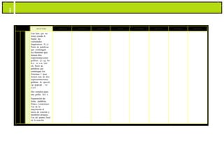 100
SEGUNDO TERCERO CUARTO QUINTO SEXTO SÉPTIMO OCTAVO NOVENO DÉCIMO
Una letra que no
tiene sonido h.
Según las
variedades
lingüísticas: /ll, y/.
Partir de palabras
que contengan
los fonemas que
tienen dos
representaciones
gráficas: /j/ j-g; /b/
b-v; /r/ r-rr; /ch/
ch. Partir de
palabras que
contengan los
fonemas // que
tienen más de dos
representaciones
gráficas: /k/ qu-c-k;
/g/ g-gu-gü ; /s/
s-c-z.
Dos sonidos para
una grafía: /ks/ x.
Separación de
letras, palabras,
frases y oraciones.
Uso de la
mayúscula al
inicio de oración y
nombres propios.
Uso del punto final
en la oración.
 
