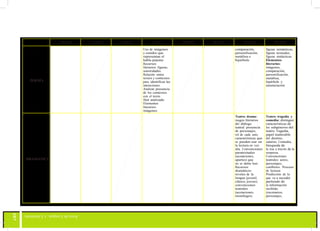 107
TERCERO CUARTO QUINTO SEXTO SÉPTIMO OCTAVO NOVENO DÉCIMO
POESÍA
Uso de imágenes
y sonidos que
representan el
habla popular.
Recursos
literarios: figuras,
sonoridades.
Relación entre
textos y contextos
para identificar las
intenciones.
Analizar presencia
de los contextos
con el texto
final analizado
Elementos
literarios:
imágenes
comparación,
personificación,
metáfora e
hipérbole
figuras semánticas,
figuras textuales,
figuras sintácticas
Elementos
literarios:
imágenes,
comparación,
personificación,
metáfora,
hipérbole y
enumeración
DRAMÁTICA
Teatro: drama:
rasgos literarios
del diálogo
teatral: presencia
de personajes,
rol de cada uno,
características que
se pueden usar en
la lectura en voz
alta. Convenciones
paratextuales
(acotaciones,
apartes) que
no se debe leer.
Recursos
dramáticos:
niveles de la
lengua (juvenil,
clásico, jocoso);
convenciones
teatrales
(acotaciones,
monólogos).
Teatro: tragedia y
comedia: distinguir
características de
los subgéneros del
teatro. Tragedia,
papel inalterable
del destino,
catarsis. Comedia,
búsqueda de
la risa a través de la
sorpresa.
Convenciones
teatrales: actos,
personajes,
conflictos. Proceso
de lectura:
Predicción de lo
que va a suceder
partiendo de
la información
recibida
(escenarios,
personajes,
 