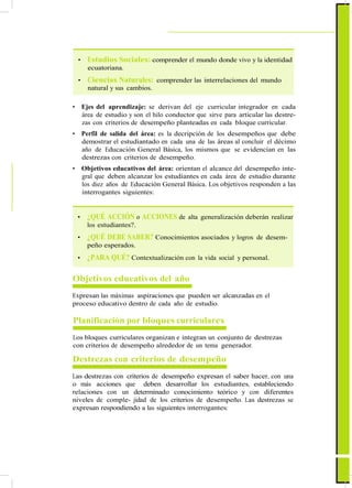 ActualizaciónyFortalecimientoCurriculardelaEducaciónGeneralBásica2010
• Estudios Sociales: comprender el mundo donde vivo y la identidad
ecuatoriana.
• Ciencias Naturales: comprender las interrelaciones del mundo
natural y sus cambios.
• Ejes del aprendizaje: se derivan del eje curricular integrador en cada
área de estudio y son el hilo conductor que sirve para articular las destre-
zas con criterios de desempeño planteadas en cada bloque curricular.
• Perfil de salida del área: es la decripción de los desempeños que debe
demostrar el estudiantado en cada una de las áreas al concluir el décimo
año de Educación General Básica, los mismos que se evidencian en las
destrezas con criterios de desempeño.
• Objetivos educativos del área: orientan el alcance del desempeño inte-
gral que deben alcanzar los estudiantes en cada área de estudio durante
los diez años de Educación General Básica. Los objetivos responden a las
interrogantes siguientes:
• ¿QUÉ ACCIÓN o ACCIONES de alta generalización deberán realizar
los estudiantes?.
• ¿QUÉ DEBE SABER? Conocimientos asociados y logros de desem-
peño esperados.
• ¿PARA QUÉ? Contextualización con la vida social y personal.
Objetivos educativos del año
Expresan las máximas aspiraciones que pueden ser alcanzadas en el
proceso educativo dentro de cada año de estudio.
Planificación por bloques curriculares
Los bloques curriculares organizan e integran un conjunto de destrezas
con criterios de desempeño alrededor de un tema generador.
Destrezas con criterios de desempeño
Las destrezas con criterios de desempeño expresan el saber hacer, con una
o más acciones que deben desarrollar los estudiantes, estableciendo
relaciones con un determinado conocimiento teórico y con diferentes
niveles de comple- jidad de los criterios de desempeño. Las destrezas se
expresan respondiendo a las siguientes interrogantes:
19
 