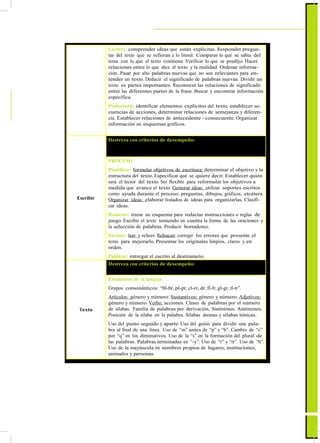 ActualizaciónyFortalecimientoCurriculardelaEducaciónGeneralBásica2010
Lectura: comprender ideas que están explícitas. Responder pregun-
tas del texto que se refieran a lo literal. Comparar lo que se sabía del
tema con lo que el texto contiene. Verificar lo que se predijo. Hacer
relaciones entre lo que dice el texto y la realidad. Ordenar informa-
ción. Pasar por alto palabras nuevas que no son relevantes para en-
tender un texto. Deducir el significado de palabras nuevas. Dividir un
texto en partes importantes. Reconocer las relaciones de significado
entre las diferentes partes de la frase. Buscar y encontrar información
específica.
Poslectura: identificar elementos explícitos del texto, establecer se-
cuencias de acciones, determinar relaciones de semejanza y diferen-
cia. Establecer relaciones de antecedente - consecuente. Organizar
información en esquemas gráficos.
Escribir
Destreza con criterios de desempeño: Escribir instrucciones y reglas
de juego en situaciones reales de comunicación en función de trans-
mitir consignas.
PROCESO
Planificar: formular objetivos de escritura: determinar el objetivo y la
estructura del texto. Especificar qué se quiere decir. Establecer quién
será el lector del texto. Ser flexible para reformular los objetivos a
medida que avance el texto. Generar ideas: utilizar soportes escritos
como ayuda durante el proceso: preguntas, dibujos, gráficos, etcétera.
Organizar ideas: elaborar listados de ideas para organizarlas. Clasifi-
car ideas.
Redactar: trazar un esquema para redactar instrucciones o reglas de
juego. Escribir el texto teniendo en cuenta la forma de las oraciones y
la selección de palabras. Producir borradores.
Revisar: leer y releer. Rehacer: corregir los errores que presente el
texto para mejorarlo. Presentar los originales limpios, claros y en
orden.
Publicar: entregar el escrito al destinatario.
Texto
Destreza con criterios de desempeño: Emplear los elementos de
la lengua en la escritura de instrucciones y reglas de juego.
Elementos de la lengua
Grupos consonánticos: “bl-br, pl-pr, cl-cr, dr, fl-fr, gl-gr, tl-tr”.
Artículos: género y número. Sustantivos: género y número. Adjetivos:
género y número. Verbo: acciones. Clases de palabras por el número
de sílabas. Familia de palabras por derivación. Sinónimos. Antónimos.
Posición de la sílaba en la palabra. Sílabas átonas y sílabas tónicas.
Uso del punto seguido y aparte. Uso del guión para dividir una pala-
bra al final de una línea. Uso de “m” antes de “p” y “b”. Cambio de “c”
por “q” en los diminutivos. Uso de la “s” en la formación del plural de
las palabras. Palabras terminadas en “-y”. Uso de “r” y “rr”. Uso de “h”.
Uso de la mayúscula en nombres propios de lugares, instituciones,
animales y personas.
33
 