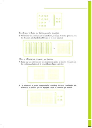 ActualizaciónyFortalecimientoCurriculardelaEducaciónGeneralBásica2010
=
En este caso se tiene una decena y cuatro unidades.
6. Al terminar los cambios con las unidades, se inicia el mismo proceso con
las decenas, añadiendo la obtenida en el paso anterior.
=
Ahora se obtiene una centena y una decena.
7. Luego de los cambios con las decenas se realiza el mismo proceso con
las centenas, añadiendo la obtenida en el paso anterior:
8. Al momento de tener agrupadas las centenas, decenas y unidades por
separado, se solicita que las agrupen y lean la cantidad que tienen:
67
 