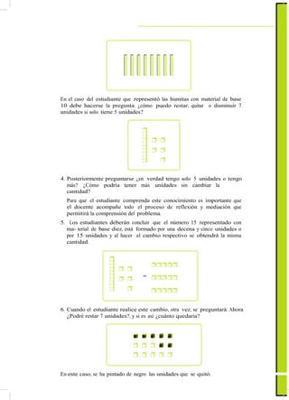 En el caso del estudiante que representó las humitas con material de base
10 debe hacerse la pregunta: ¿cómo puedo restar, quitar o disminuir 7
unidades si solo tiene 5 unidades?
4. Posteriormente preguntarse ¿en verdad tengo solo 5 unidades o tengo
más? ¿Cómo podría tener más unidades sin cambiar la
cantidad?
Para que el estudiante comprenda este conocimiento es importante que
el docente acompañe todo el proceso de reflexión y mediación que
permitirá la comprensión del problema.
5. Los estudiantes deberán concluir que el número 15 representado con
ma- terial de base diez, está formado por una decena y cinco unidades o
por 15 unidades y al hacer el cambio respectivo se obtendrá la misma
cantidad.
=
6. Cuando el estudiante realice este cambio, otra vez, se preguntará: Ahora
¿Podré restar 7 unidades?, y si es así ¿cuánto quedaría?
En este caso, se ha pintado de negro las unidades que se quitó.
 
