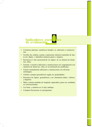 ActualizaciónyFortalecimientoCurriculardelaEducaciónGeneralBásica2010
5 Indicadores esenciales
de evaluación
• Construye patrones numéricos basados en adiciones y sustraccio-
nes.
• Escribe, lee, ordena, cuenta y representa números naturales de has-
ta tres dígitos e identifica números pares e impares.
• Reconoce el valor posicional de los dígitos de un número de hasta
tres cifras.
• Formula y resuelve adiciones y sustracciones con reagrupación con
números de hasta tres cifras en la resolución de problemas.
• Calcula mentalmente adiciones y sustracciones con diversas
estrategias.
• Clasifica cuerpos geométricos según sus propiedades.
• Reconoce las figuras geométricas y sus elementos (lados, vértices
y ángulos).
• Mide y estima medidas de longitud, capacidad y peso con unidades
no convencionales.
• Lee horas y minutos en el reloj análogo.
• Compara frecuencias en pictogramas.
73
 