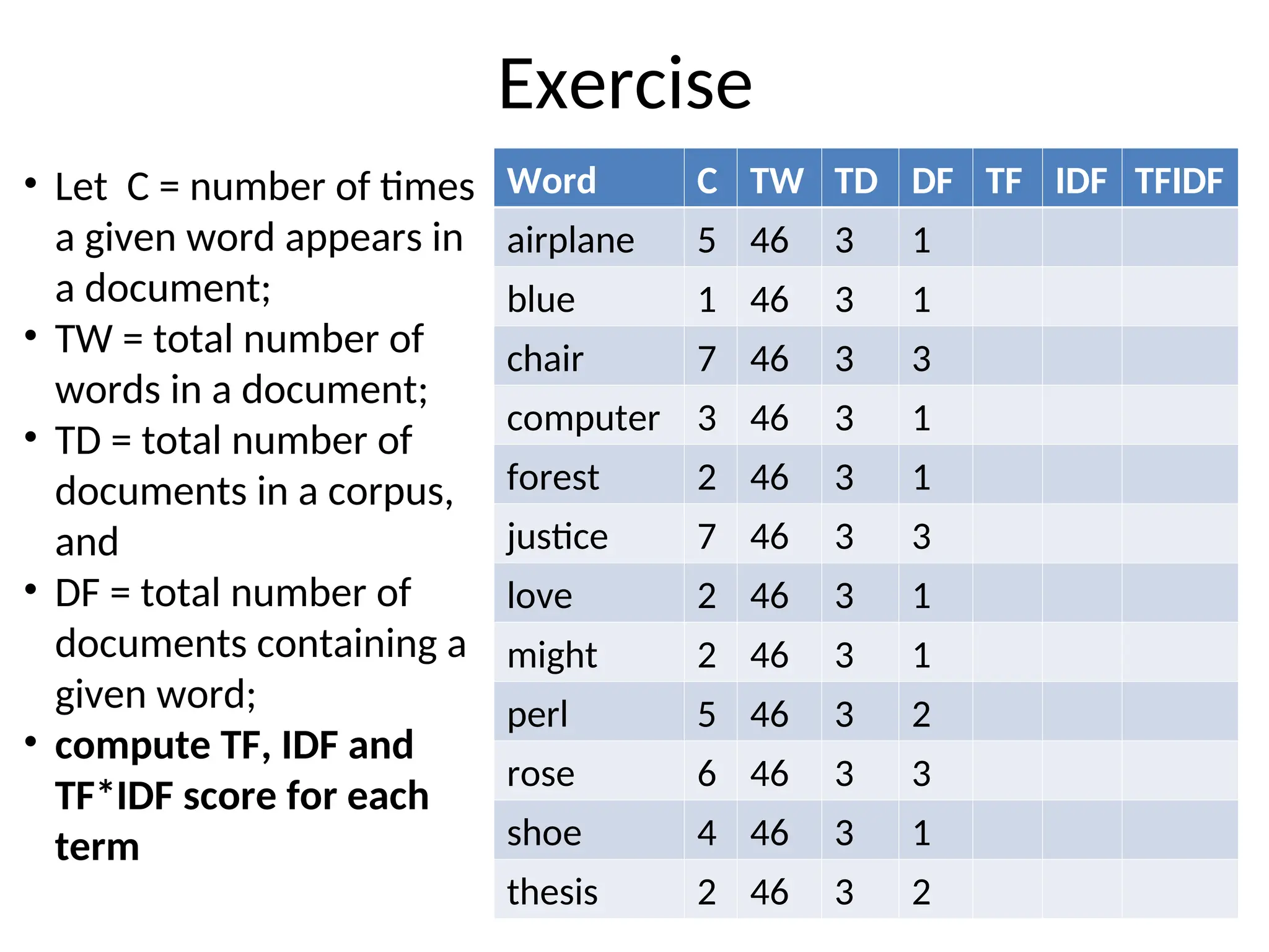 Exercise
15
• Let C = number of times
a given word appears in
a document;
• TW = total number of
words in a document;
• TD = total number of
documents in a corpus,
and
• DF = total number of
documents containing a
given word;
• compute TF, IDF and
TF*IDF score for each
term
Word C TW TD DF TF IDF TFIDF
airplane 5 46 3 1
blue 1 46 3 1
chair 7 46 3 3
computer 3 46 3 1
forest 2 46 3 1
justice 7 46 3 3
love 2 46 3 1
might 2 46 3 1
perl 5 46 3 2
rose 6 46 3 3
shoe 4 46 3 1
thesis 2 46 3 2
 