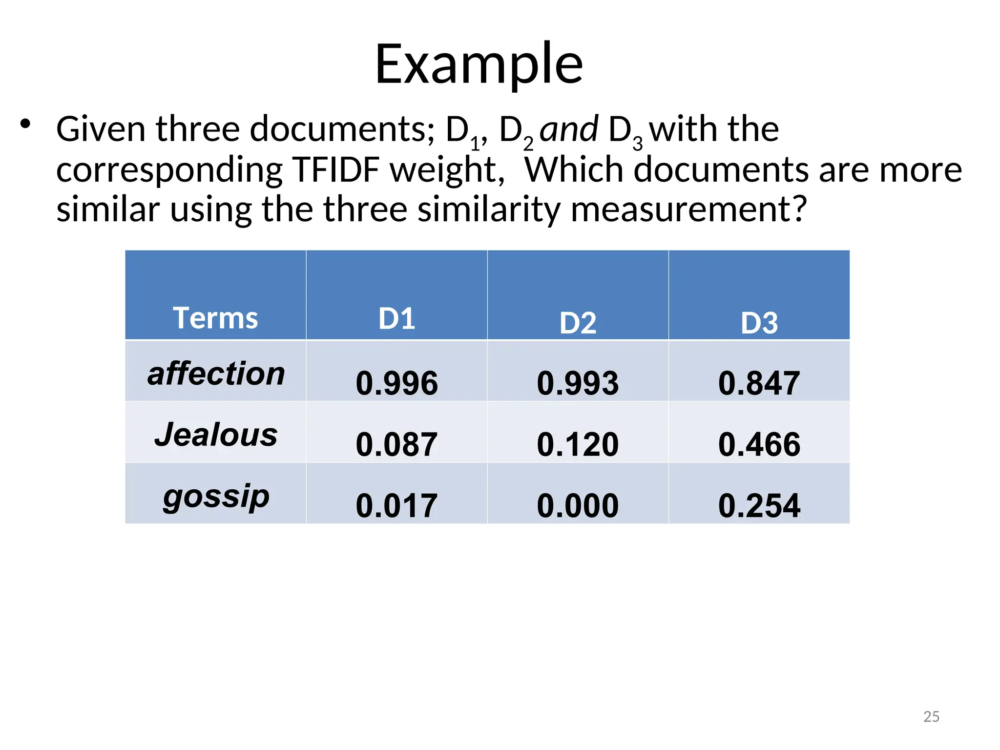 Example
• Given three documents; D1, D2 and D3 with the
corresponding TFIDF weight, Which documents are more
similar using the three similarity measurement?
25
Terms D1 D2 D3
affection 0.996 0.993 0.847
Jealous 0.087 0.120 0.466
gossip 0.017 0.000 0.254
 