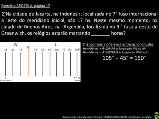 Apresentação elaborada pela Professora FERNANDA BRUM LOPES, disciplina de Geografia
Exercício APOSTILA, página 17
2)Na cidade de Jacarta, na Indonésia, localizada no 7˚ fuso internacional
a leste do meridiano inicial, são 17 hs. Neste mesmo momento, na
cidade de Buenos Aires, na Argentina, localizada no 3 ˚ fuso a oeste de
Greenwich, os relógios estarão marcando _______ horas?
1°)Encontrar a diferença entre as longitudes
-Hemisférios ≠  SOMAR as longitudes WL ou LW
-Hemisférios =  SUBTRAIR as longitudes WW ou LL
105° + 45° = 150°
 