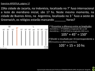 Apresentação elaborada pela Professora FERNANDA BRUM LOPES, disciplina de Geografia
Exercício APOSTILA, página 17
2)Na cidade de Jacarta, na Indonésia, localizada no 7˚ fuso internacional
a leste do meridiano inicial, são 17 hs. Neste mesmo momento, na
cidade de Buenos Aires, na Argentina, localizada no 3 ˚ fuso a oeste de
Greenwich, os relógios estarão marcando _______ horas?
1°)Encontrar a diferença entre as longitudes
-Hemisférios ≠  SOMAR as longitudes WL ou LW
-Hemisférios =  SUBTRAIR as longitudes WW ou LL
105° + 45° = 150°
2°)Dividir o resultado por 15 (correspondente a
1h) Encontra-se a diferença em horas
105° ÷ 15 = 10 hs
 