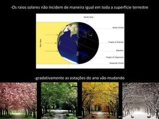 Apresentação elaborada pela Professora FERNANDA BRUM LOPES, disciplina de Geografia
-Os raios solares não incidem de maneira igual em toda a superfície terrestre
-gradativamente as estações do ano vão mudando
 