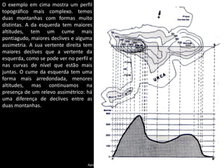 Apresentação elaborada pela Professora FERNANDA BRUM LOPES, disciplina de Geografia
O exemplo em cima mostra um perfil
topográfico mais complexo. temos
duas montanhas com formas muito
distintas. A da esquerda tem maiores
altitudes, tem um cume mais
pontiagudo, maiores declives e alguma
assimetria. A sua vertente direita tem
maiores declives que a vertente da
esquerda, como se pode ver no perfil e
nas curvas de nível que estão mais
juntas. O cume da esquerda tem uma
forma mais arredondada, menores
altitudes, mas continuamos na
presença de um relevo assimétrico: há
uma diferença de declives entre as
duas montanhas.
 