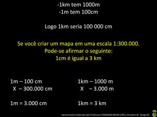 Apresentação elaborada pela Professora FERNANDA BRUM LOPES, disciplina de Geografia
-1km tem 1000m
-1m tem 100cm
Logo 1km seria 100 000 cm
Se você criar um mapa em uma escala 1:300.000.
Pode-se afirmar o seguinte:
1cm é igual a 3 km
1m – 100 cm
X – 300.000 cm
1m = 3.000 cm
1km – 1000 m
X – 3.000 m
1km = 3 km
 