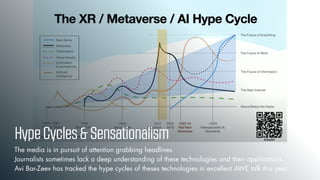 HypeCycles&Sensationalism
The media is in pursuit of attention grabbing headlines
Journalists sometimes lack a deep understanding of these technologies and their applications
Avi Bar-Zeev has tracked the hype cycles of theses technologies in excellent AWE talk this year
 