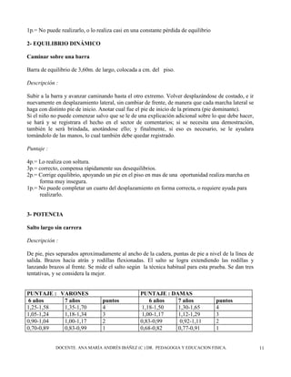 DOCENTE. ANA MARÍA ANDRÉS IBÁÑEZ (C ) DR. PEDAGOGIA Y EDUCACION FISICA. 11
1p.= No puede realizarlo, o lo realiza casi en una constante pérdida de equilibrio
2- EQUILIBRIO DINÁMICO
Caminar sobre una barra
Barra de equilibrio de 3,60m. de largo, colocada a cm. del piso.
Descripción :
Subir a la barra y avanzar caminando hasta el otro extremo. Volver desplazándose de costado, e ir
nuevamente en desplazamiento lateral, sin cambiar de frente, de manera que cada marcha lateral se
haga con distinto pie de inicio. Anotar cual fue el pie de inicio de la primera (pie dominante).
Si el niño no puede comenzar salvo que se le de una explicación adicional sobre lo que debe hacer,
se hará y se registrara el hecho en el sector de comentarios; si se necesita una demostración,
también le será brindada, anotándose ello; y finalmente, si eso es necesario, se le ayudara
tomándolo de las manos, lo cual también debe quedar registrado.
Puntaje :
4p.= Lo realiza con soltura.
3p.= correcto, compensa rápidamente sus desequilibrios.
2p.= Corrige equilibrio, apoyando un pie en el piso en mas de una oportunidad realiza marcha en
forma muy insegura.
1p.= No puede completar un cuarto del desplazamiento en forma correcta, o requiere ayuda para
realizarlo.
3- POTENCIA
Salto largo sin carrera
Descripción :
De pie, pies separados aproximadamente al ancho de la cadera, puntas de pie a nivel de la línea de
salida. Brazos hacia atrás y rodillas flexionadas. El salto se logra extendiendo las rodillas y
lanzando brazos al frente. Se mide el salto según la técnica habitual para esta prueba. Se dan tres
tentativas, y se considera la mejor.
PUNTAJE : VARONES PUNTAJE : DAMAS
6 años 7 años puntos 6 años 7 años puntos
1,25-1,58 1,35-1,70 4 1,18-1,50 1,30-1,65 4
1,05-1,24 1,18-1,34 3 1,00-1,17 1,12-1,29 3
0,90-1,04 1,00-1,17 2 0,83-0,99 0,92-1,11 2
0,70-0,89 0,83-0,99 1 0,68-0,82 0,77-0,91 1
 