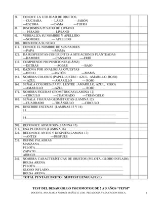 DOCENTE. ANA MARÍA ANDRÉS IBÁÑEZ (C ) DR. PEDAGOGIA Y EDUCACION FISICA. 3
7L CONOCE LA UTILIDAD DE OBJETOS
---CUCHARA ---LÁPIZ ---JABÓN
---ESCOBA ---CAMA ---TIJERA
8L DISCRIMINA PESADO DE LIVIANO
--- PESADO --- LIVIANO
9L VERBALIZA SU NOMBRE Y APELLIDO
---NOMBRE --- APELLIDO
10L IDENTIFICA SU SEXO
11L CONOCE EL NOMBRE DE SUS PADRES
---PAPÁ ---MAMÁ
12L DA RESPUESTAS COHERENTES A SITUACIONES PLANTEADAS
---HAMBRE ---CANSADO ----FRIÓ
13L COMPRENDE PREPOSICIONES (LÁPIZ)
---DETRÁS ---SOBRE ---BAJO
14L RAZONA POR ANALOGÍAS OPUESTAS
---HIELO ---RATÓN ---MAMÁ
15L NOMBRA COLORES (PAPEL LUSTRE : AZUL, AMARILLO, ROJO)
--- AZUL ---AMARILLO --- ROJO
16L SEÑALA COLORES (PAPEL LUSTRE : AMARILLO, AZUL, ROJO)
---AMARILLO ---AZUL --- ROJO
17L NOMBRA FIGURAS GEOMÉTRICAS (LAMINA 12)
---CIRCULO ---CUADRADO ---TRIÁNGULO
18L SEÑALA FIGURAS GEOMÉTRICAS (LAMINA 12)
---CUADRADO ---TRIÁNGULO ---CIRCULO
19L DESCRIBE ESCENAS (LAMINAS 13 Y 14)
13.................................................................................................................................
.....................................................................................................................
14.................................................................................................................................
.....................................................................................................................
20L RECONOCE ABSURDOS (LAMINA 15)
21L USA PLURALES (LAMINA 16)
22L RECONOCE ANTES Y DESPUÉS (LAMINA 17)
---ANTES ---DESPUÉS
23L DEFINE PALABRAS
MANZANA.........................................................................................................
PELOTA..............................................................................................................
ZAPATO..............................................................................................................
ABRIGO..............................................................................................................
24L NOMBRA CARACTERÍSTICAS DE OBJETOS (PELOTA, GLOBO INFLADO,
BOLSA ARENA
PELOTA..............................................................................................................
GLOBO INFLADO..............................................................................................
BOLSA ARENA..................................................................................................
TOTAL PUNTAJE BRUTO : SUBTEST LENGUAJE (L)
TEST DEL DESARROLLO PSICOMOTOR DE 2 A 5 AÑOS “TEPSI”
 